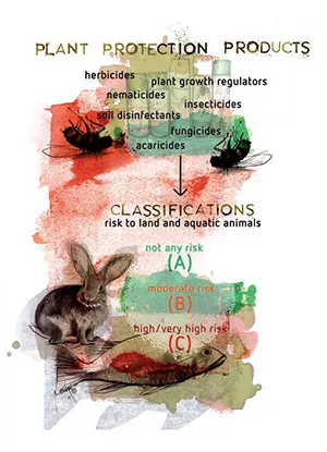 Types of Plant Protection Products