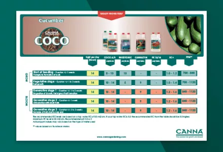 Downloads | CANNA Gardening USA