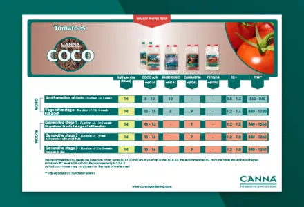 Downloads | CANNA Gardening USA
