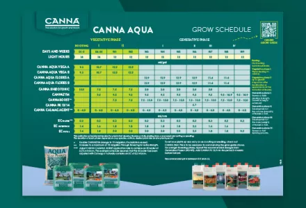 CANNA AQUA Grow Schedule