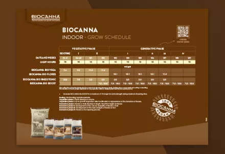 BIOCANNA (Indoor) Grow Schedule