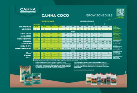 CANNA COCO Grow Schedule