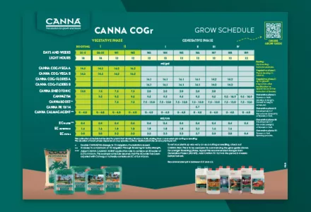 CANNA COGr Grow Schedule