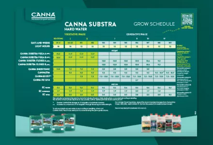CANNA SUBSTRA (Hard Water) Grow Schedule