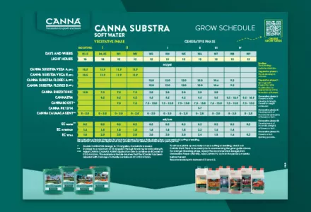 CANNA SUBSTRA (Soft Water) Grow Schedule