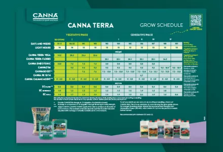 CANNA TERRA Grow Schedule