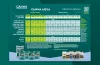 CANNA AQUA Grow Schedule