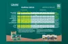 CANNA COCO Grow Schedule