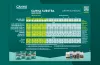 CANNA SUBSTRA (Hard Water) Grow Schedule
