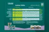 CANNA TERRA Grow Schedule